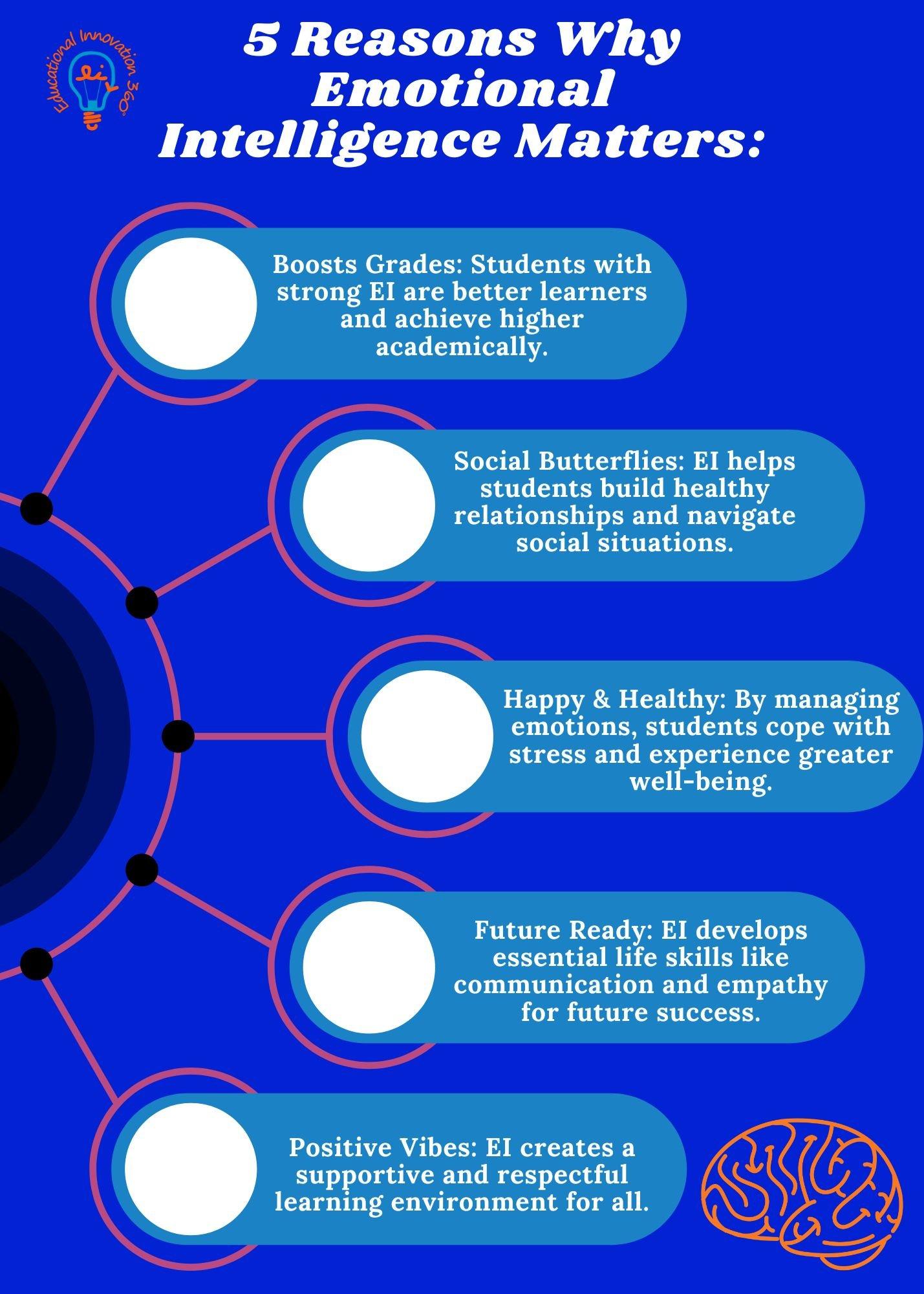Why Emotional Intelligence Matters in Education: Unlocking Success for Students and Teachers
