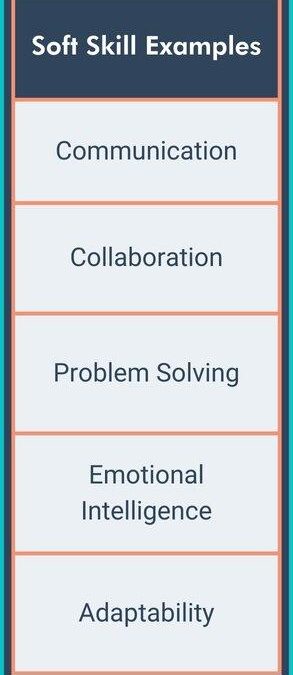 What Does an Instructional Designer Do? Skills, Roles, and Career Guide