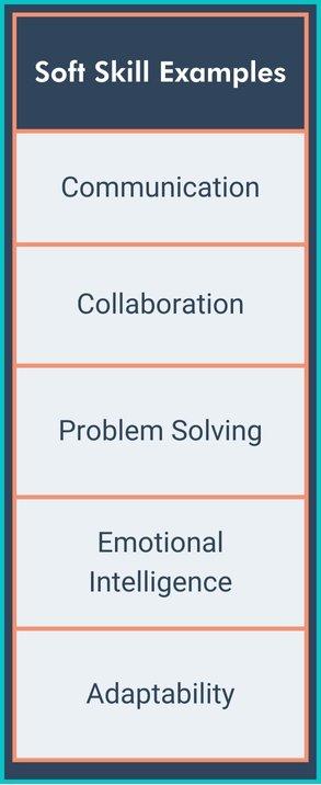 What Does an Instructional Designer Do? Skills, Roles, and Career Guide