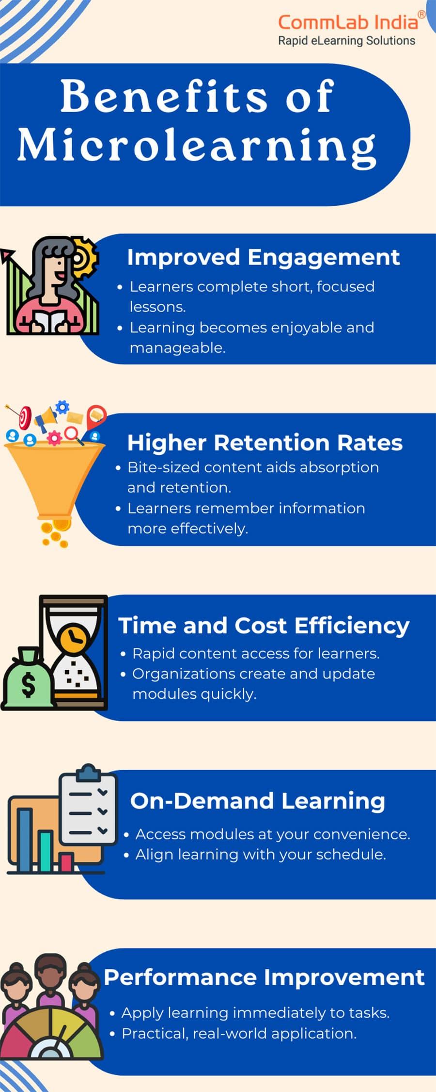 The Future of Microlearning in Education: Trends and Transformations Ahead