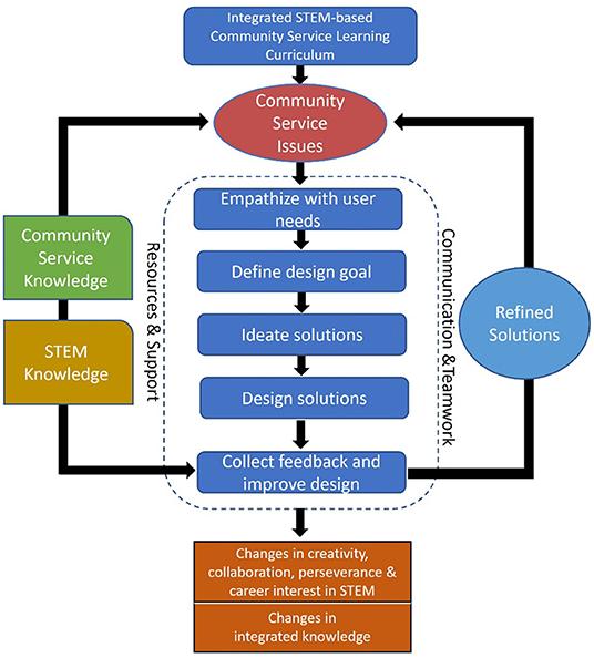 Education Data Scientist: Key Roles, Skills, and Career Path in EdTech