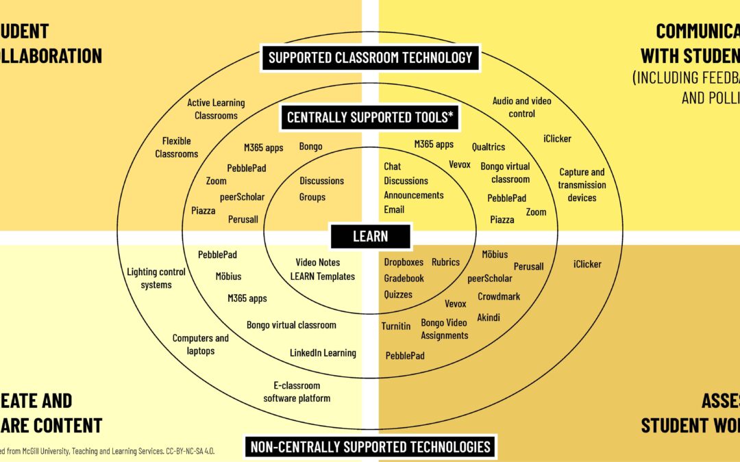 EdTech Meets Environmental Education: How Technology Is Shaping Eco-Conscious Learning