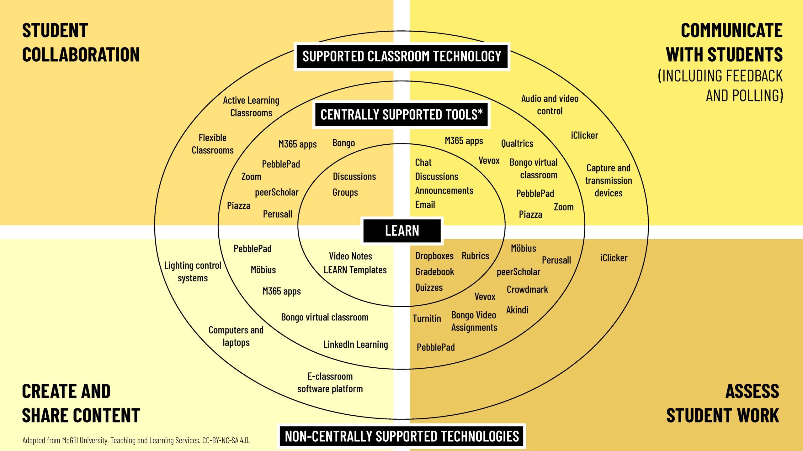 EdTech Meets Environmental Education: How Technology Is Shaping Eco-Conscious Learning