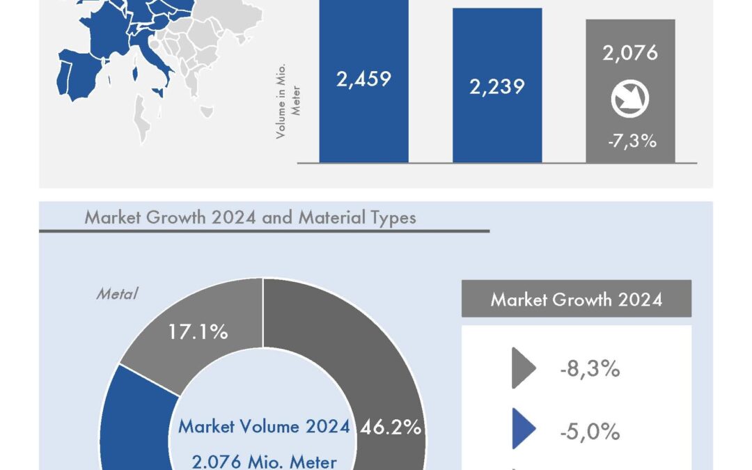 Top Skills & Strategies Every Marketing Manager Needs in Education Technology for 2024