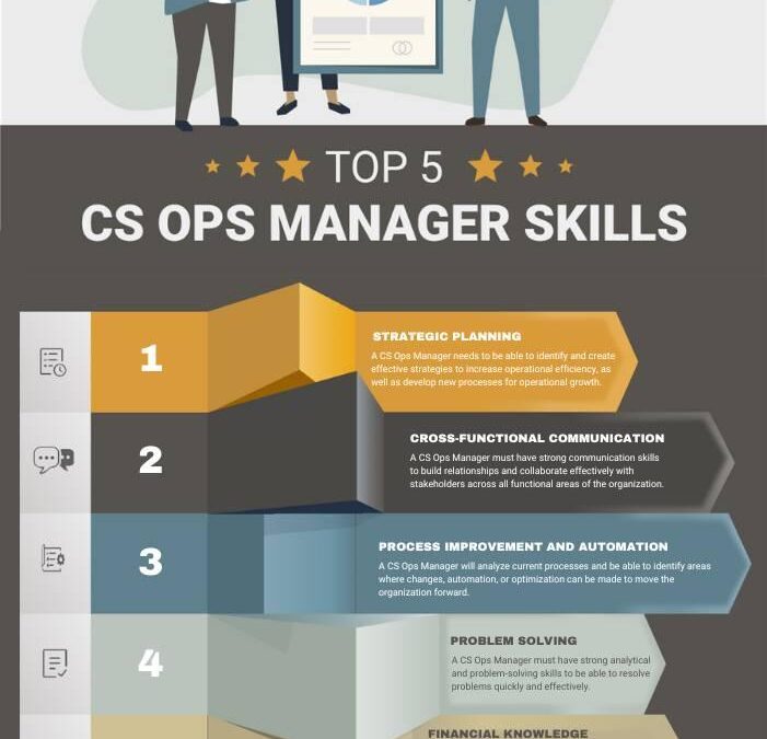 Top Skills and Responsibilities of an Operations Manager in EdTech: A Career Guide