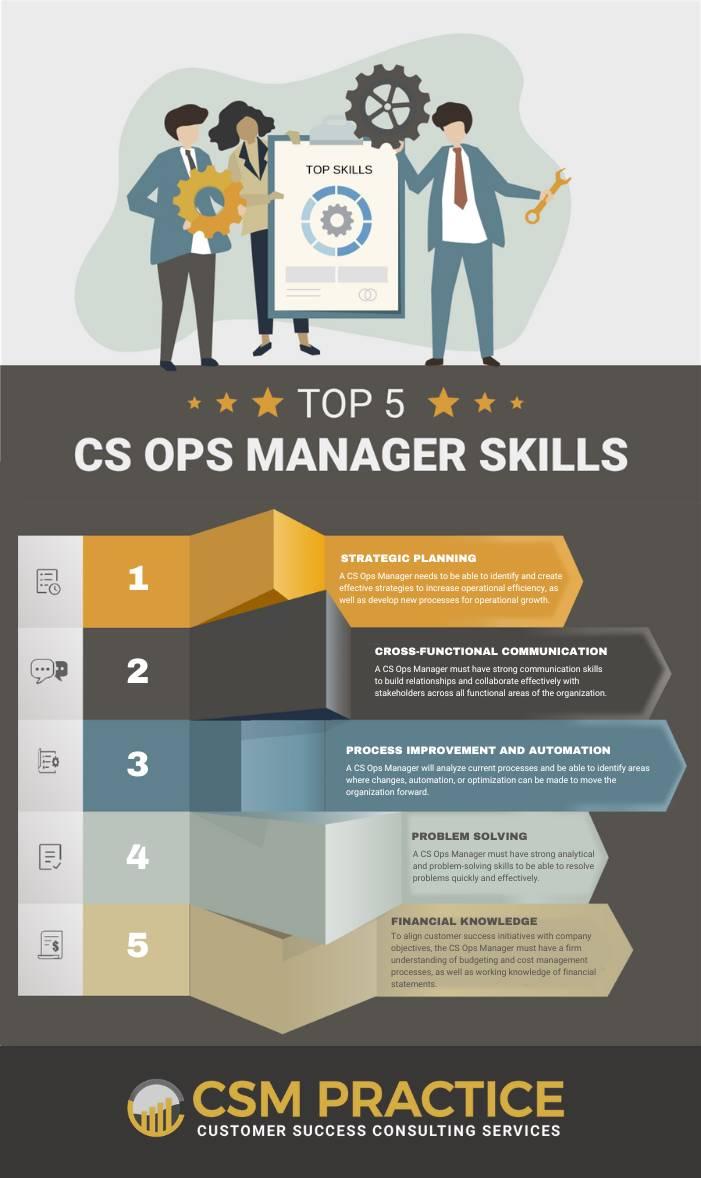Top Skills and Responsibilities of an Operations Manager in EdTech: A Career Guide