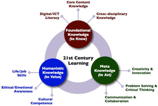 Director of Learning Innovation: Key Roles, Skills, and Career Path in Modern Education
