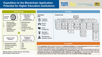 Unlocking Innovation: Compelling Case Studies of Blockchain in Higher Education