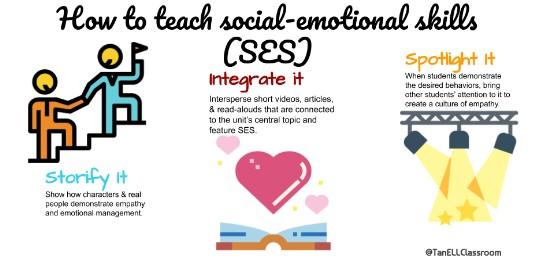 How to Integrate SEL into the Digital Classroom: Strategies for Online Social-Emotional Learning Success