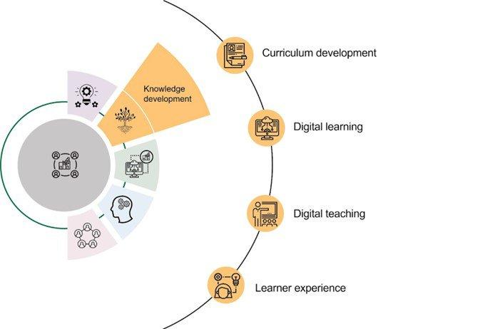 Blended Learning Designer: Key Skills and Strategies for Effective Hybrid Education