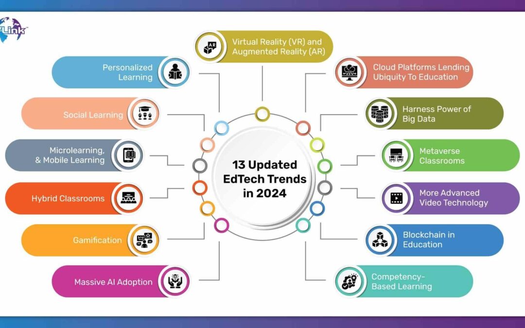 Predicting the Next Big Thing in EdTech: Emerging Trends to Watch in 2024