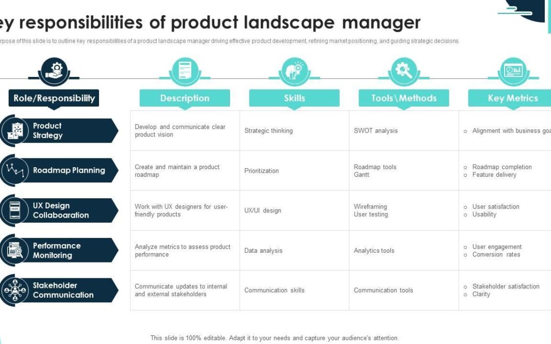 Product Operations Manager: Key Responsibilities, Skills, and Career Path Explained