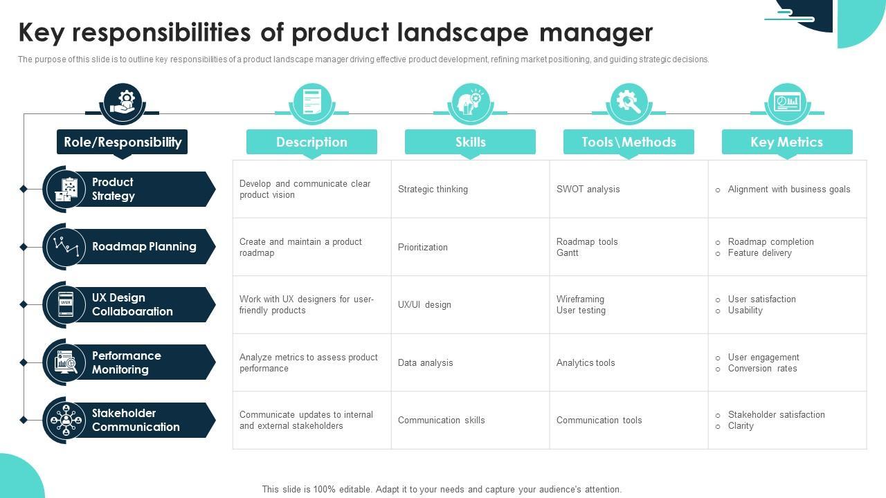<strong>Product Operations Manager: Key Responsibilities, Skills, and Career Path Explained</strong>