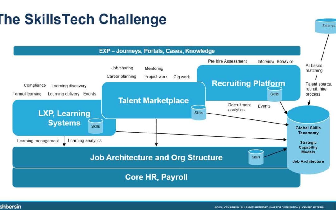 What Does a Learning Design Manager Do? Key Responsibilities, Skills, and Career Path Explained