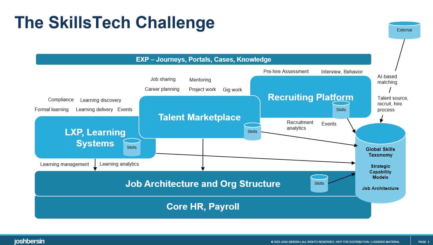 What Does a Learning Design Manager Do? Key Responsibilities, Skills, and Career Path Explained