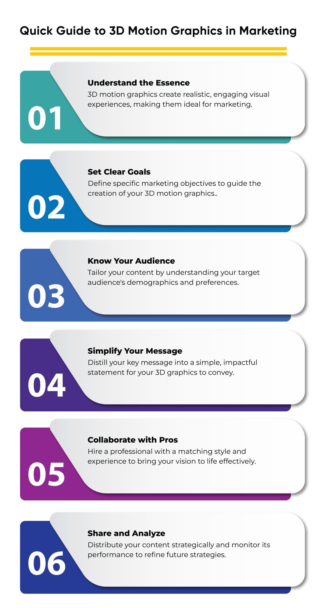 Top Reasons to Hire a Motion Graphics Designer for E-Learning Success
