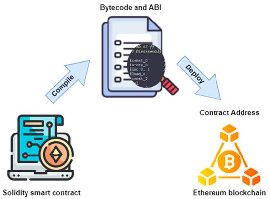 How Blockchain is Transforming Qualification Verification: Secure, Transparent, and Reliable Solutions