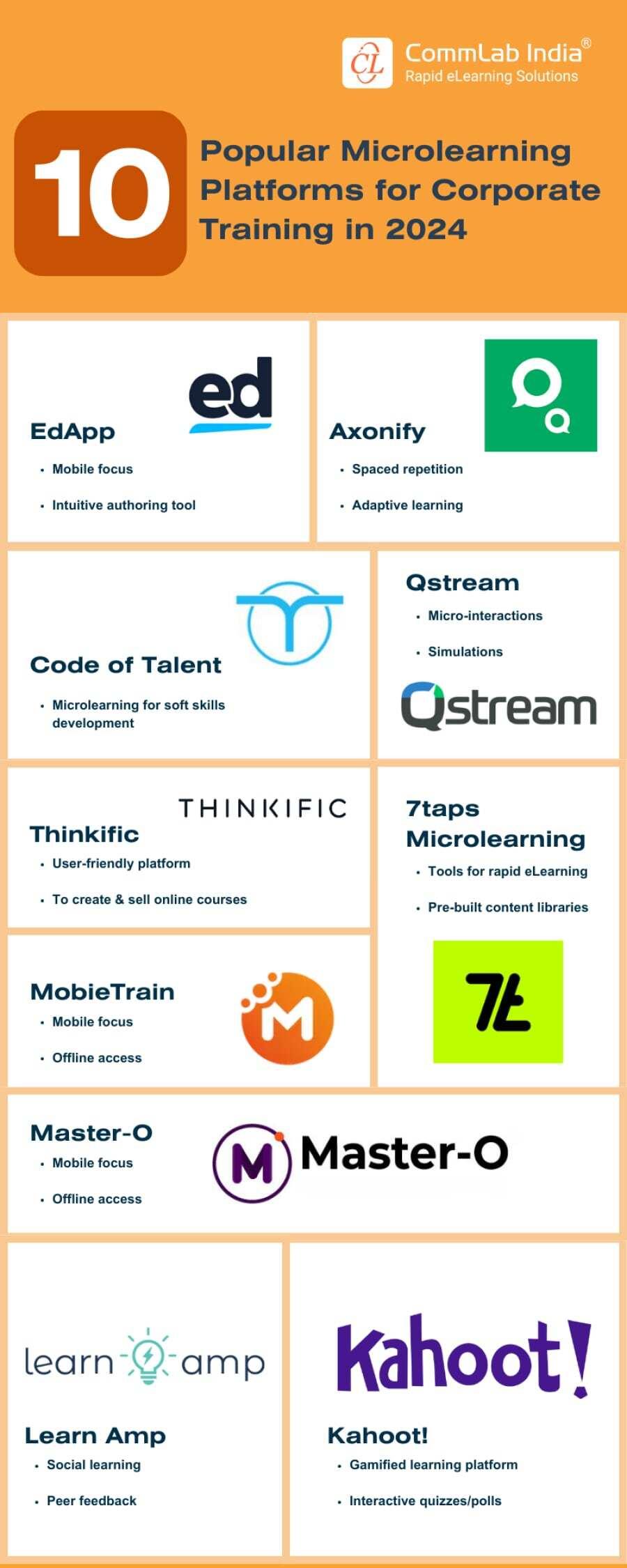 Top Platforms Leading the Microlearning Revolution: Transforming Modern Learning in 2024