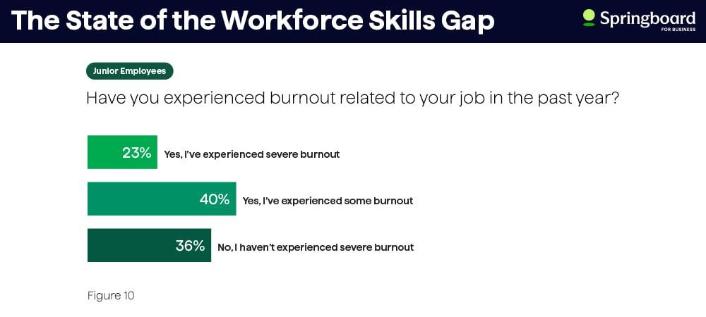 Top Skills and Duties of a Successful Curriculum Designer in 2024