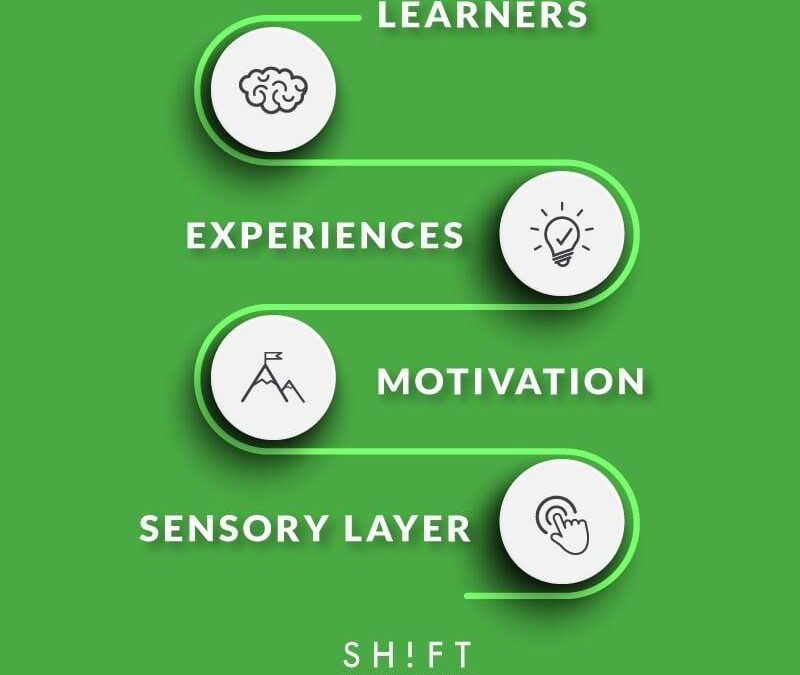 What Is a Learning Experience Designer (LXD)? Key Roles, Skills, and Career Insights