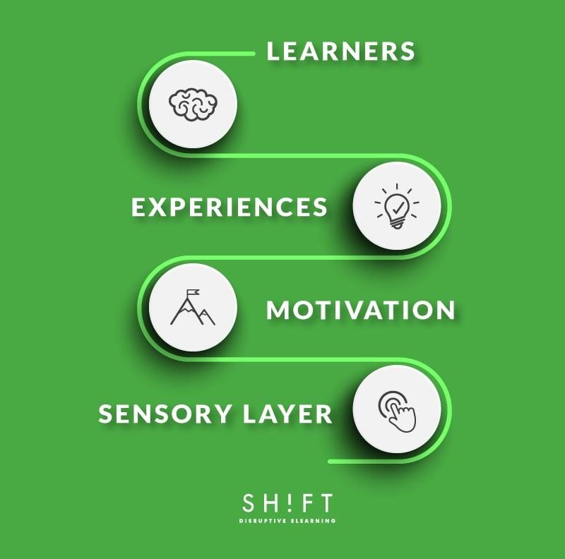 What Is a Learning Experience Designer (LXD)? Key Roles, Skills, and Career Insights