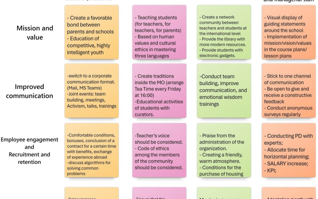 How to Become a Digital Marketing Specialist in EdTech: Skills, Roles, and Career Insights