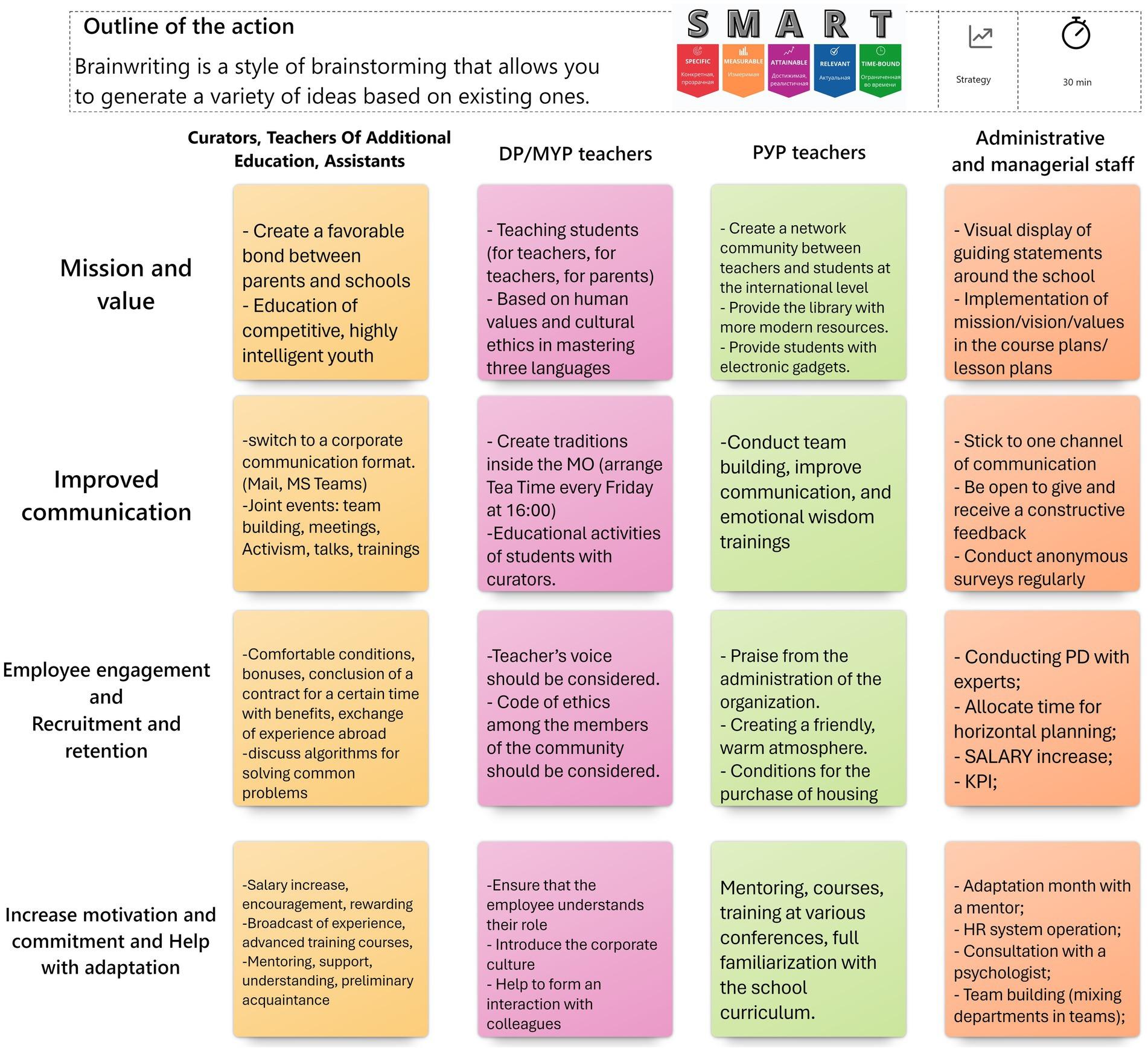 How to Become a Digital Marketing Specialist in EdTech: Skills, Roles, and Career Insights