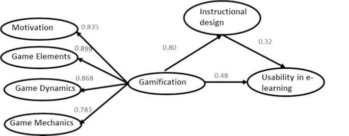 Unlocking the Future of Educational Gamification: Trends, Benefits, and Innovations for Learning
