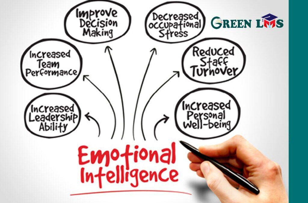 The Importance of Emotional Intelligence in Education: Key Benefits for Students and Teachers