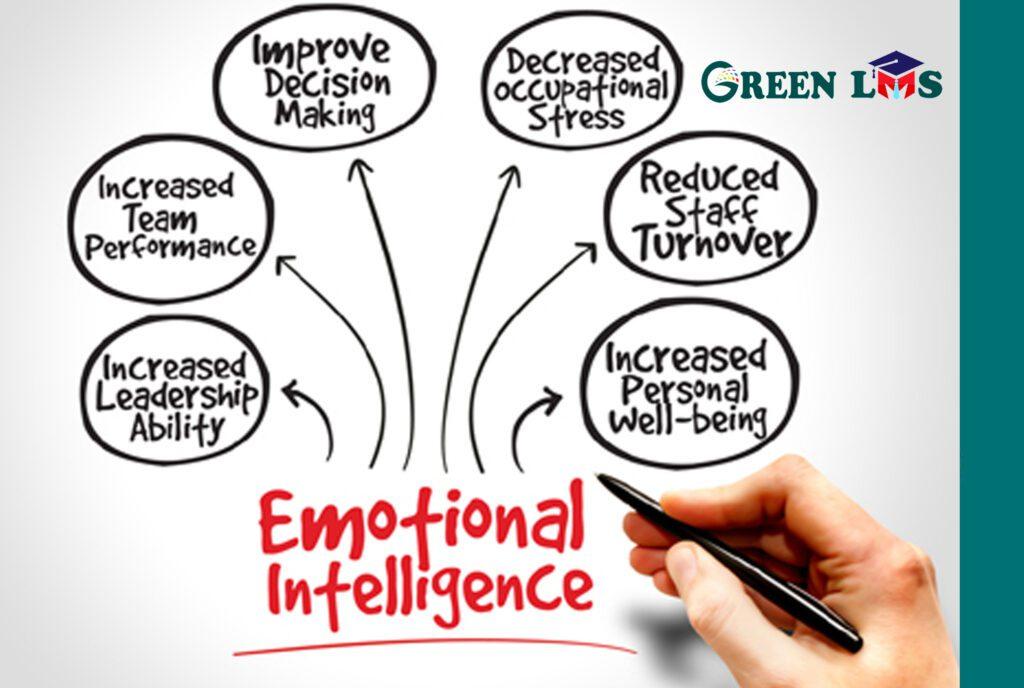The Importance of Emotional Intelligence in Education: Key Benefits for Students and Teachers