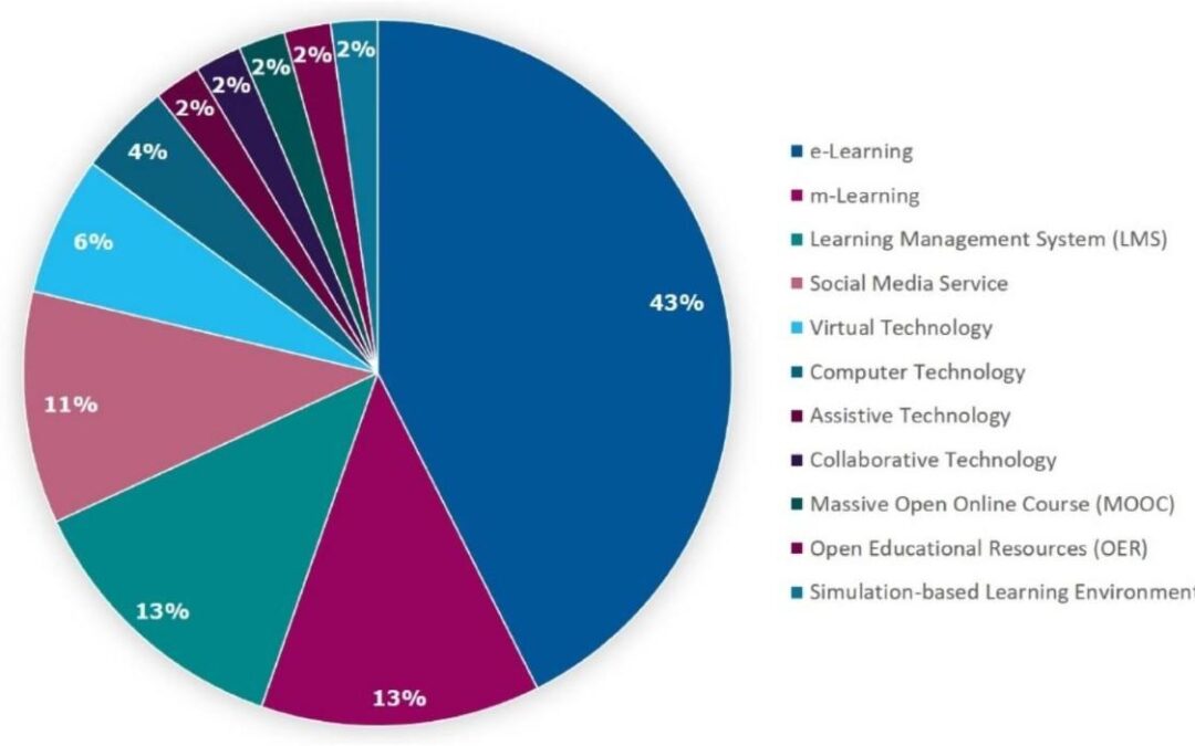 How Cultural Contexts Influence EdTech Adoption: Key Factors Shaping Global Educational Technology
