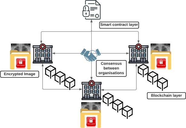 How Blockchain is Revolutionizing Verifying Qualifications: Secure, Transparent Credentialing Explained