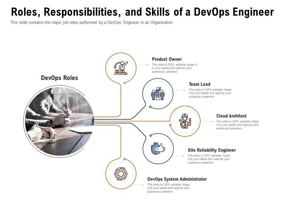 DevOps Engineer in Education Systems: Key Roles, Skills & Career Insights