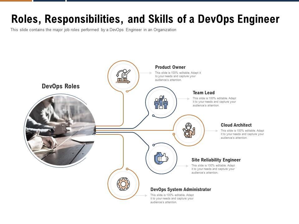 DevOps Engineer in Education Systems: Key Roles, Skills & Career Insights