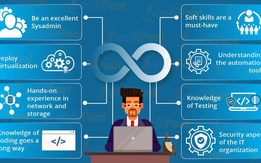 DevOps Engineer in Education Systems: Key Roles, Skills, and Impact in EdTech