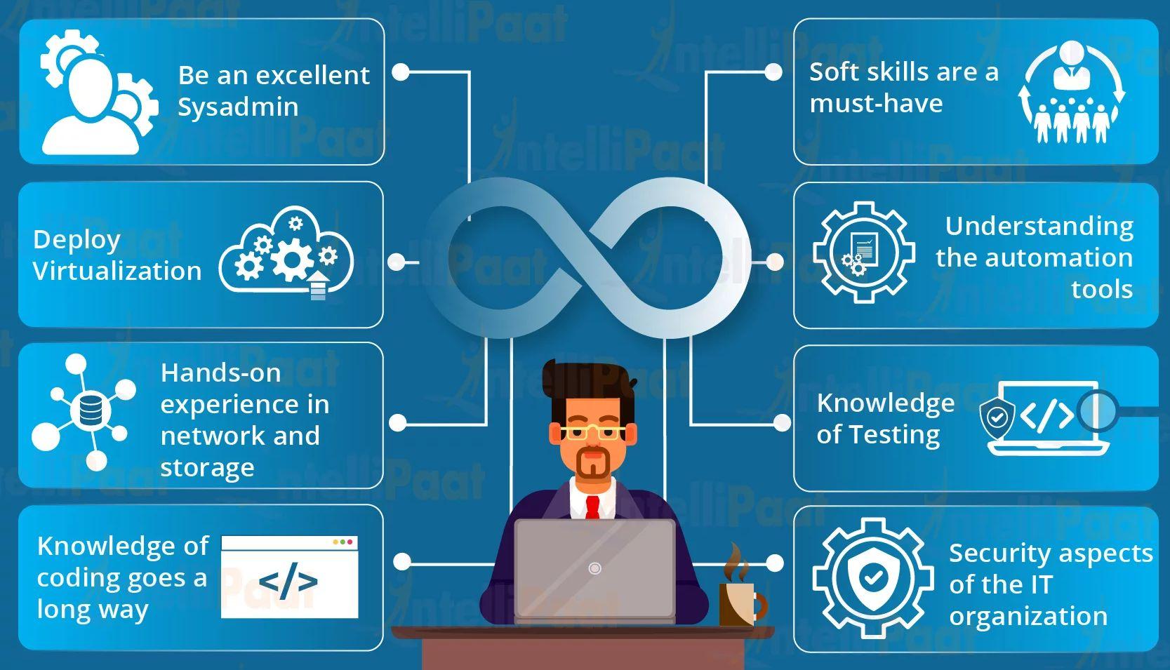 DevOps Engineer in Education Systems: Key Roles, Skills, and Impact in EdTech