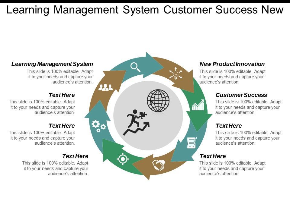 Customer Success Manager in EdTech: Key Responsibilities, Skills & Career Insights