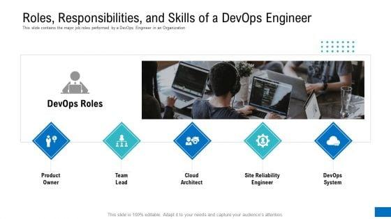DevOps Engineer in Education Systems: Key Roles, Skills, and Benefits for Modern Learning Institutions