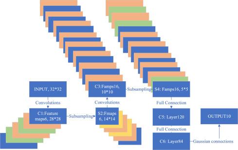 Unlocking Learning Insights: The Role of a Data Visualisation Specialist in EdTech