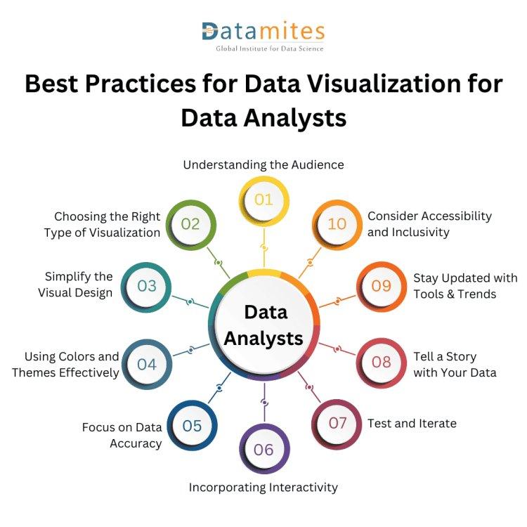 <strong>How to Start Learning Data Analyst Skills: A Beginner’s Guide to a Data-Driven Career</strong>