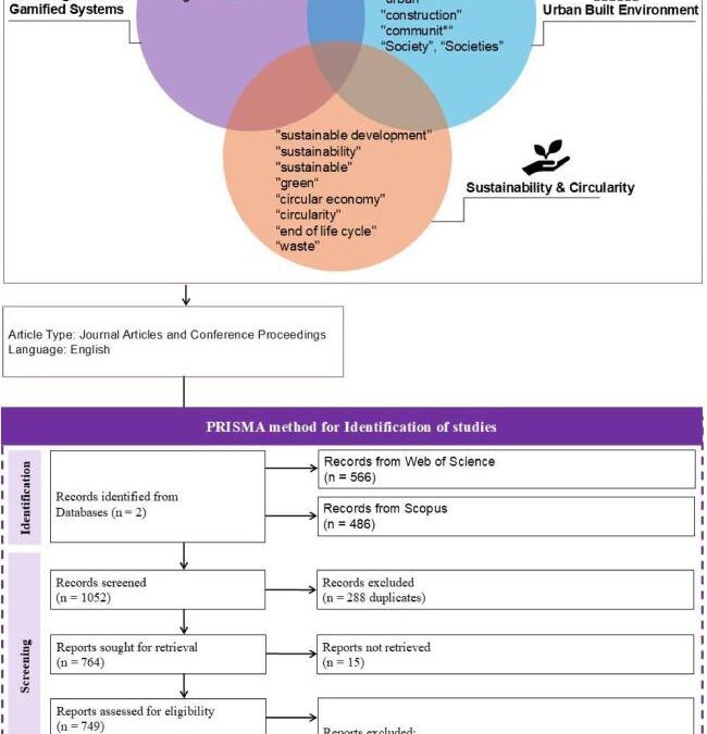 Evaluating Learning Outcomes in Gamified Environments: Strategies and Best Practices