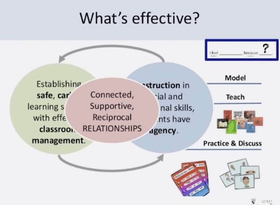 SEL for Students with Special Needs: Strategies for Effective Social-Emotional Learning
