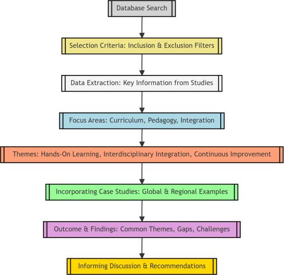 Cybersecurity in Educational Institutions: Essential Strategies for Protecting Schools