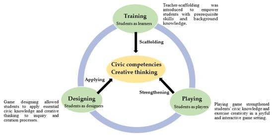 Gamification in Education: How to Successfully Integrate Game Elements into Standard Curricula