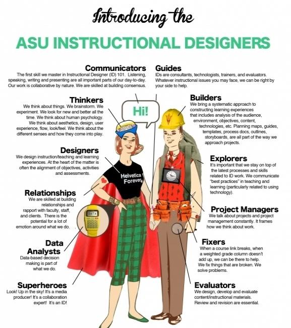 <strong>What Does an Instructional Designer Do? Key Roles, Skills, and Career Insights</strong>