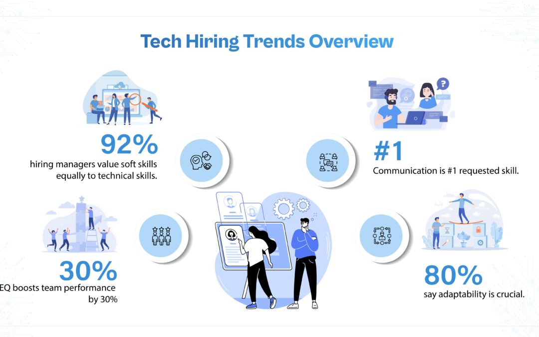 Back-End Developer in EdTech: Key Skills, Roles, and Career Opportunities