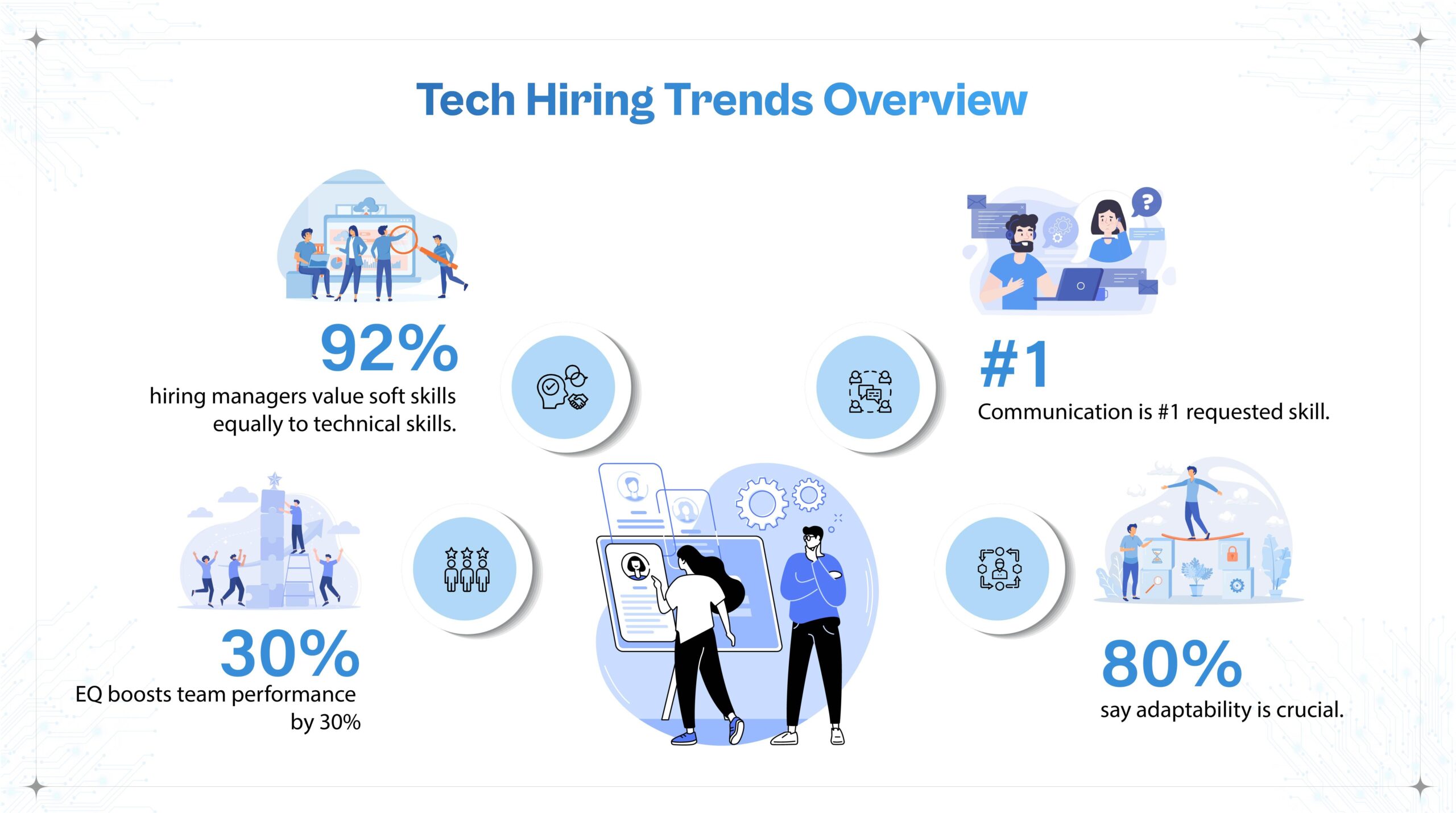 <strong>Back-End Developer in EdTech: Key Skills, Roles, and Career Opportunities</strong>