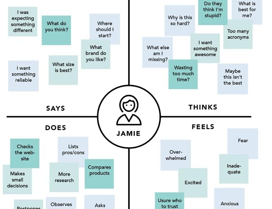 EdTech Product Manager: Essential Skills, Career Path, and Growth Opportunities in 2024