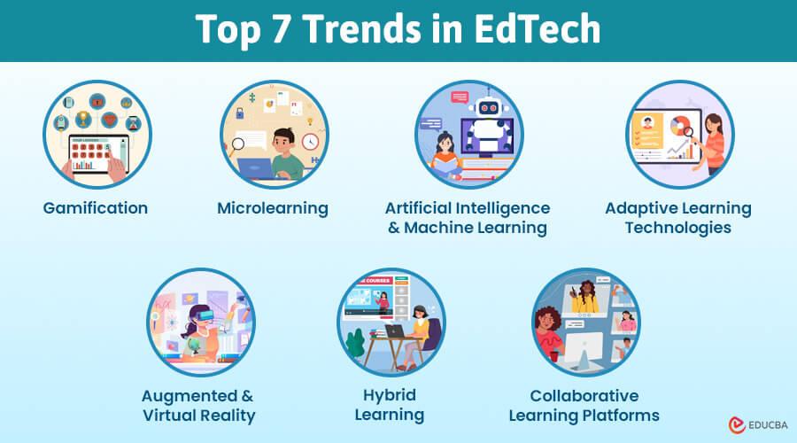 The Future of Educational Gamification: Trends Shaping Tomorrow’s Learning
