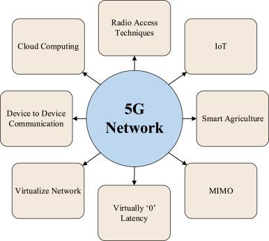 How 5G is Revolutionizing Online Learning: Enhancing Connectivity and Educational Outcomes